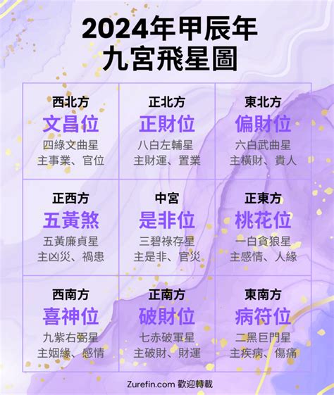 2023風水位|2023年九宮飛星圖＋風水擺位